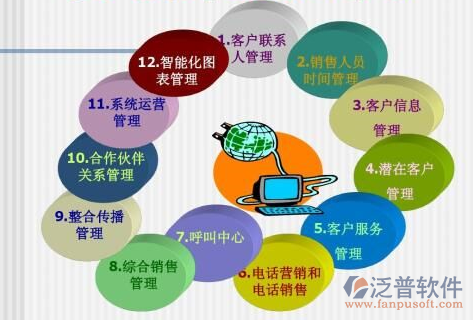 中小企業(yè)客戶資源管理軟件選擇指南 找到適合的工具與核心價(jià)值